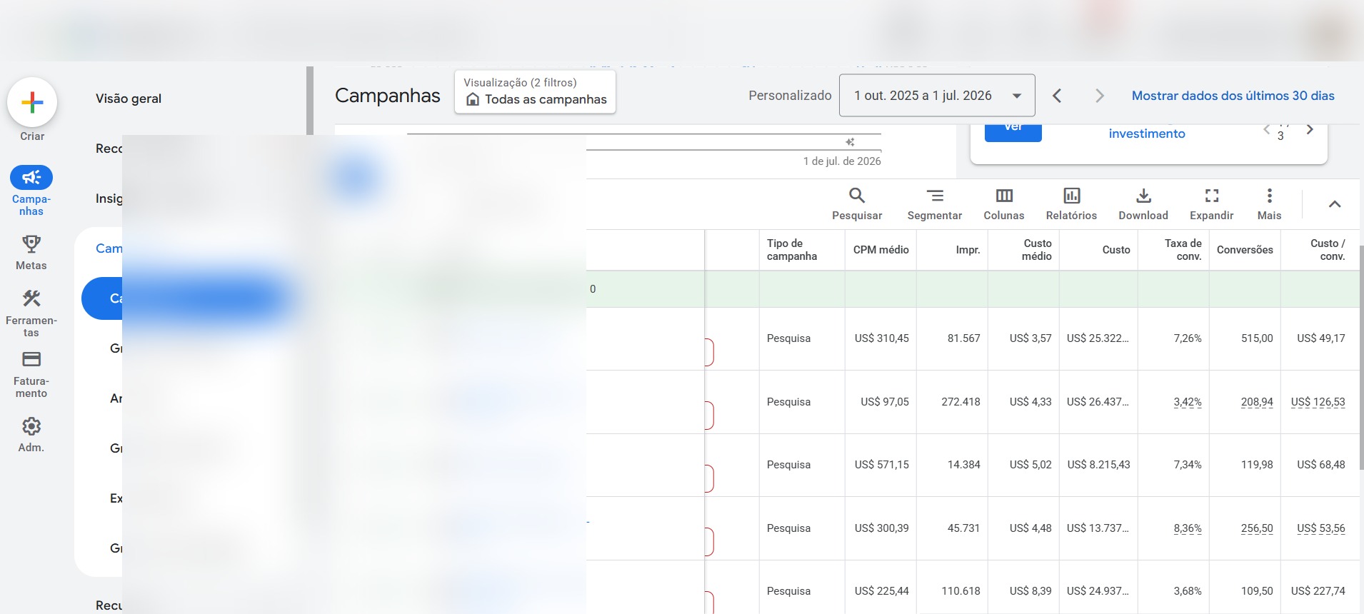 Print de resultados de campanha no Google Ads (dados desfocados)