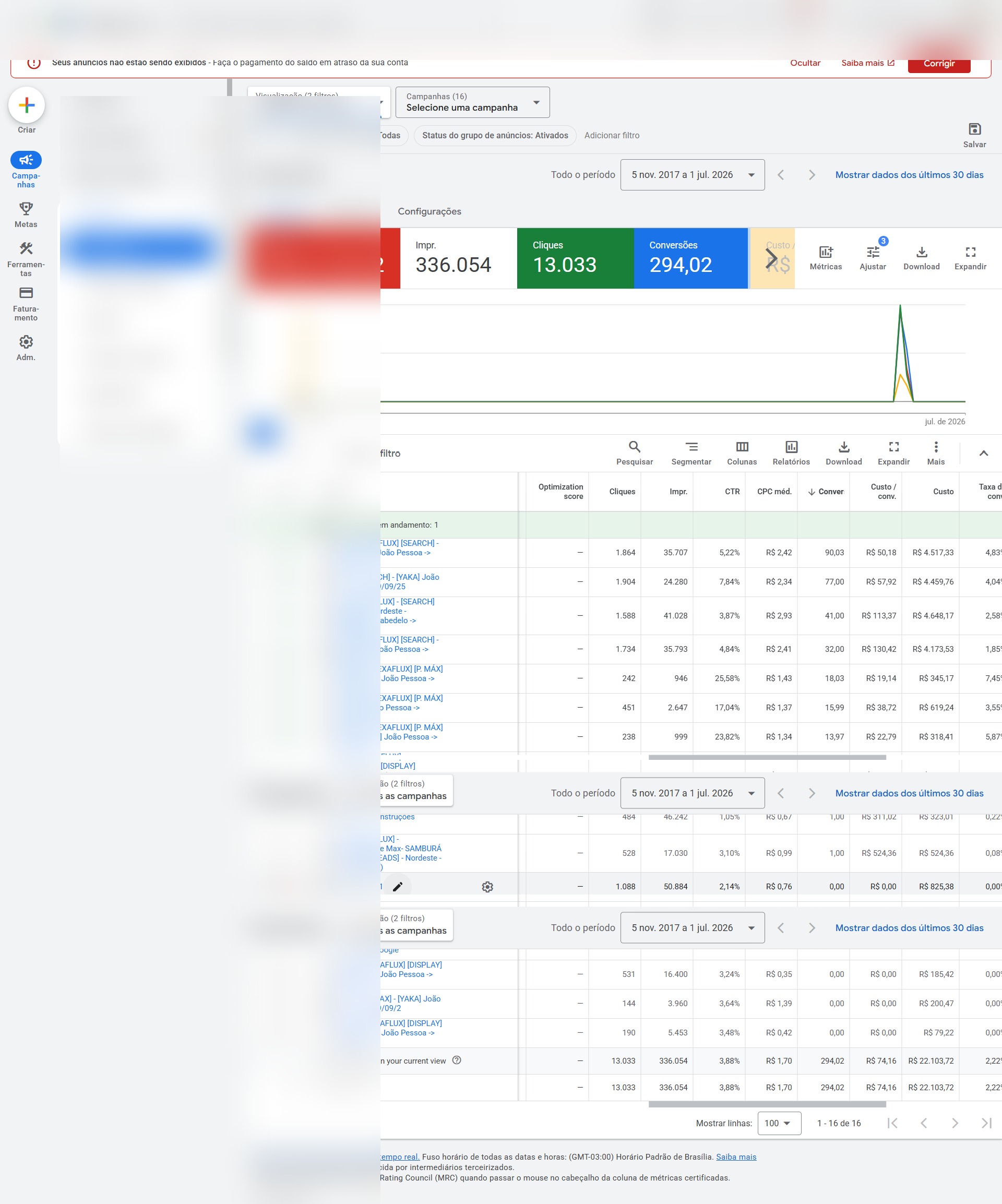 Print da página completa de resultados no Google Ads (dados desfocados)